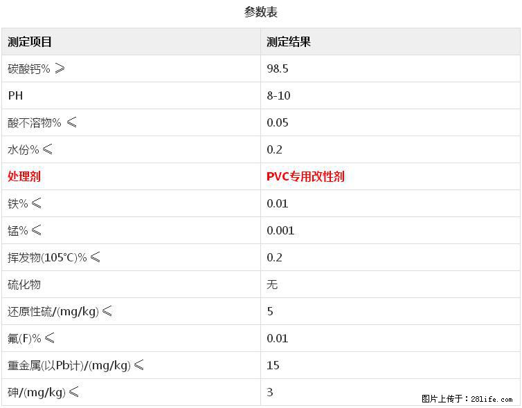 【桂林三鑫新型材料】电线电缆专用复合钙 超细改性碳酸钙 - 其他广告 - 广告专区 - 博尔塔拉分类信息 - 博尔塔拉28生活网 betl.28life.com