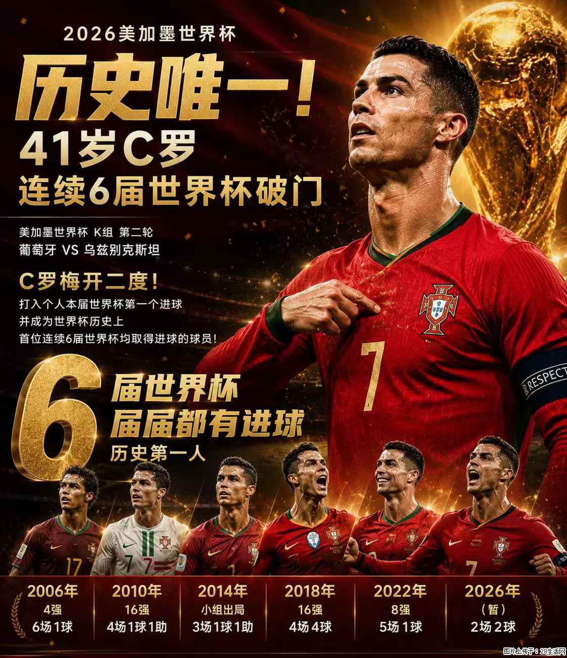2026美加墨世界杯 历史唯一！41岁C罗 连续6届世界杯破门 - 运动休闲 - 博尔塔拉生活社区 - 博尔塔拉28生活网 betl.28life.com