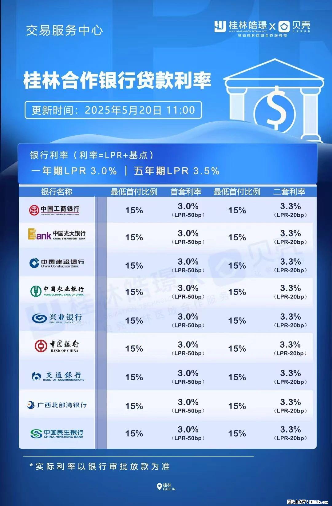 重磅!降息!桂林房贷利率3.0% - 博尔塔拉生活资讯 - 博尔塔拉28生活网 betl.28life.com